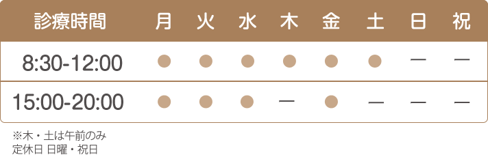 診療時間